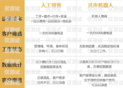 電銷卡，作為一種專門用于電話銷售的通信工具，在現(xiàn)代商業(yè)中扮演著重要的角色。它為電銷人員提供了更便捷、高效的溝通方式，有助于提高銷售業(yè)績(jī)。那么，電銷卡到底多少錢可以辦理呢？電銷卡多少錢可以辦副卡