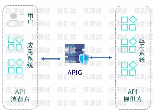 河北 AXB 外呼系統(tǒng)價格解析外呼api