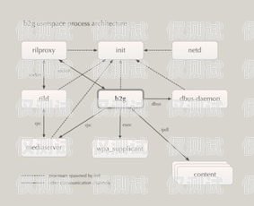 河北 AXB 外呼系統(tǒng)價格解析外呼api