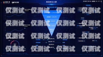 智能外呼系統(tǒng)的合作共贏之道智能外呼系統(tǒng)發(fā)展現(xiàn)狀