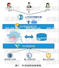 人工智能外呼系統(tǒng)，優(yōu)點與缺點人工智能外呼系統(tǒng)優(yōu)點與缺點