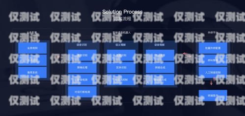 成都智能外呼系統(tǒng)價錢智能外呼系統(tǒng)多少錢