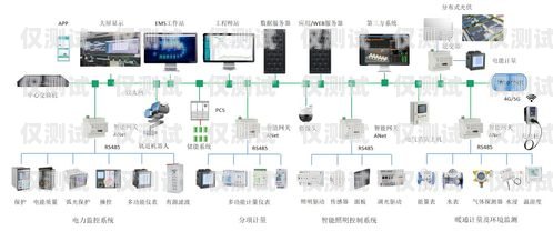 鞍山電銷卡外呼系統(tǒng)哪家強？外呼系統(tǒng)和電銷卡