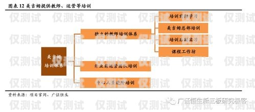 河南企業(yè)智能外呼系統(tǒng)——提升銷售效率的利器河南企業(yè)智能外呼系統(tǒng)產(chǎn)品介紹