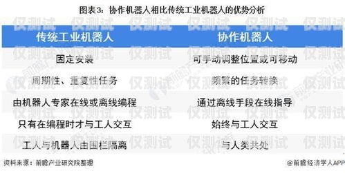 電銷機器人與封卡，如何在合規的前提下實現有效銷售電銷機器人 封卡怎么辦