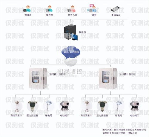 插卡外呼系統是否存在輻射？插卡外呼系統有輻射嗎安全嗎