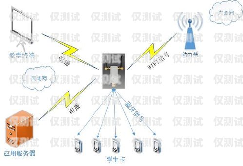 無線插卡外呼系統是一種通過無線通信技術實現電話外呼功能的系統。它可以讓用戶在任何有網絡覆蓋的地方使用手機或其他移動設備進行電話外呼，具有靈活性和便利性。然而，像任何技術一樣，它也有一些優點和缺點。插卡外呼設備