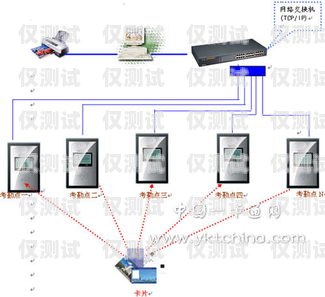 無線插卡外呼系統是一種通過無線通信技術實現電話外呼功能的系統。它可以讓用戶在任何有網絡覆蓋的地方使用手機或其他移動設備進行電話外呼，具有靈活性和便利性。然而，像任何技術一樣，它也有一些優點和缺點。插卡外呼設備
