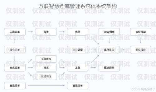 麗水外呼系統(tǒng)介紹麗水外綜服供應(yīng)鏈管理有限公司