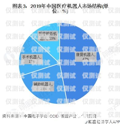 電話機器人價格，了解市場行情與選擇因素電話機器人價格多少