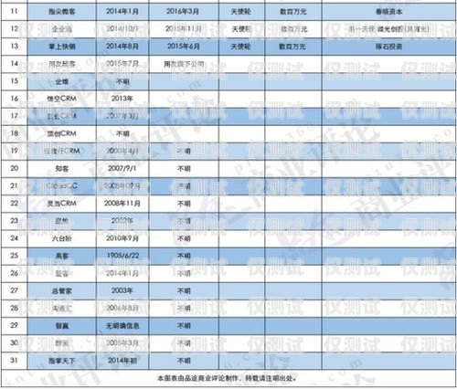 銀行客戶經(jīng)理外呼系統(tǒng)——提升客戶服務與銷售效率的利器銀行客戶經(jīng)理外呼系統(tǒng)設計