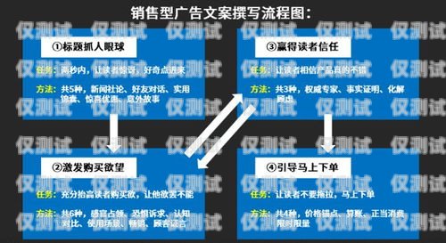 鶴壁外呼系統(tǒng)用途廣泛，為企業(yè)提供了高效、精準的客戶溝通解決方案。隨著市場競爭的加劇和客戶需求的不斷變化，企業(yè)越來越注重客戶關系管理，外呼系統(tǒng)成為了企業(yè)實現銷售增長和客戶滿意度提升的重要工具。外呼系統(tǒng)吧
