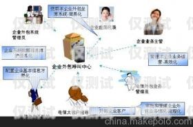 極呼外呼系統(tǒng)收費(fèi)解析極呼是什么