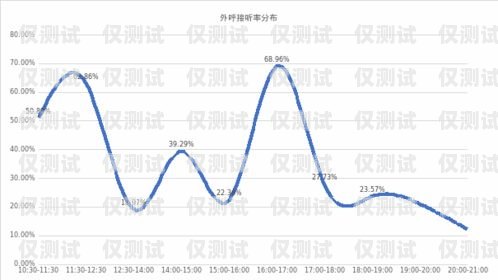 外呼系統(tǒng)接通率，提高客戶滿意度的關(guān)鍵指標(biāo)外呼系統(tǒng)對(duì)接