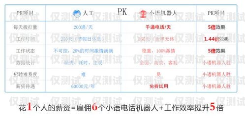 四川電話營銷外呼系統(tǒng)的價格與價值電銷外呼系統(tǒng)成都