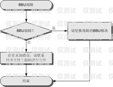 怎么辦理外呼系統(tǒng)不被限制外呼外呼線路怎么申請(qǐng)