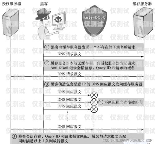 怎么辦理外呼系統(tǒng)不被限制外呼外呼線路怎么申請(qǐng)