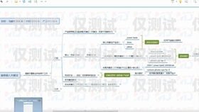 怎么辦理外呼系統(tǒng)不被限制外呼外呼線路怎么申請(qǐng)