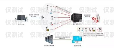 徐州智能外呼系統，提升客戶體驗與業務效率的利器智能外呼系統多少錢
