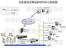 長春電話外呼系統(tǒng)如何電話外呼系統(tǒng)怎么辦理