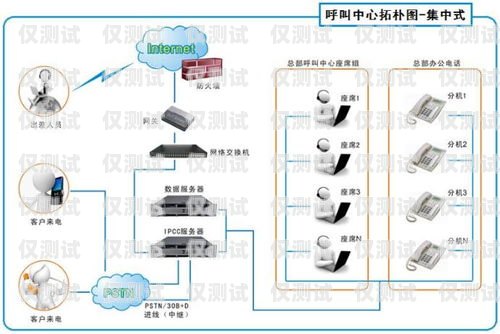 郴州電銷平臺(tái)外呼系統(tǒng)軟件——靠譜之選郴州呼叫中心系統(tǒng)