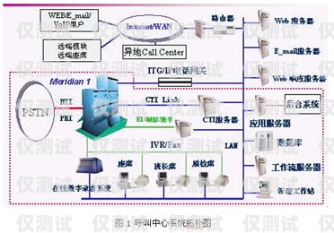郴州電銷平臺(tái)外呼系統(tǒng)軟件——靠譜之選郴州呼叫中心系統(tǒng)