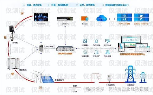 長(zhǎng)春電銷(xiāo)卡外呼系統(tǒng)哪家強(qiáng)？長(zhǎng)春電銷(xiāo)公司