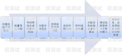 南京移動外呼系統收費南京移動外呼系統收費多少