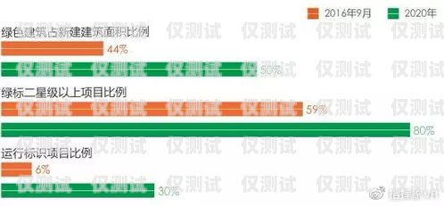 梁平區智能語音外呼系統，提升客戶體驗與工作效率的利器梁平區智能語音外呼系統維修