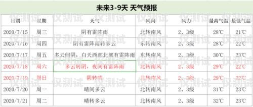 日照電銷卡出售電話號碼——合法合規(guī)還是灰色產(chǎn)業(yè)？日照電銷卡出售電話號碼是多少