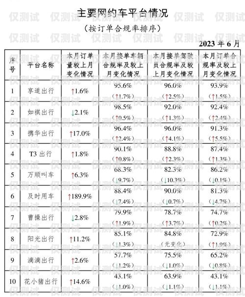 如何查詢杭州電銷卡的零售價(jià)杭州電銷卡零售價(jià)查詢系統(tǒng)