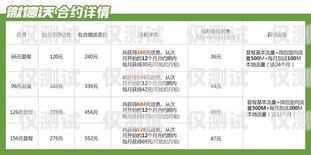 如何查詢杭州電銷卡的零售價(jià)杭州電銷卡零售價(jià)查詢系統(tǒng)