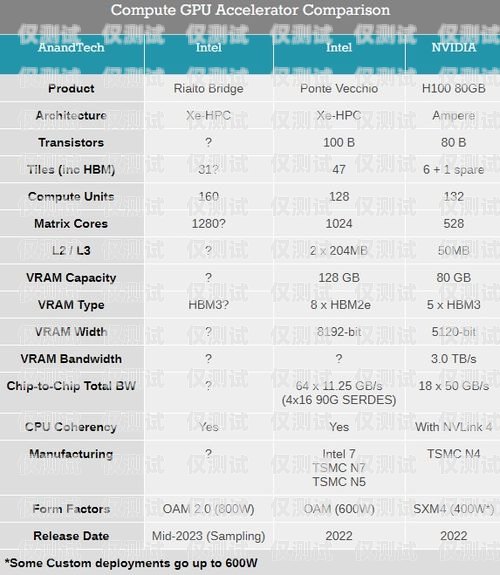 電銷卡的最佳使用時(shí)間電銷卡使用的最佳時(shí)間是