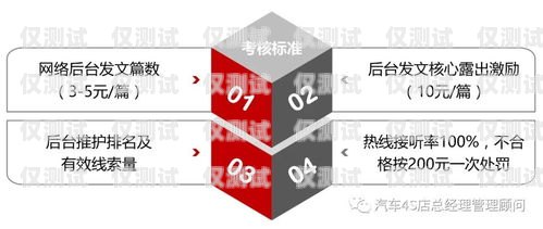卡中心電銷管理，提升效率與合規(guī)的關(guān)鍵卡中心員工
