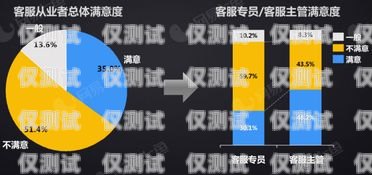 電話機(jī)器人，客服行業(yè)的新變革還是淘汰？電話機(jī)器人淘汰客服人員怎么處理