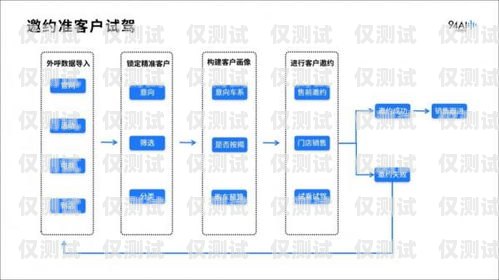 云端外呼系統，提升客戶體驗的創新工具外呼系統官網