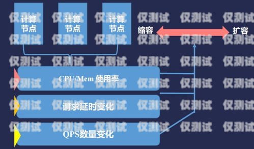 選擇可靠的貴陽外呼系統(tǒng)線路商，提升業(yè)務溝通效率貴陽外呼公司有哪些