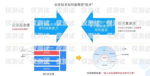 選擇可靠的貴陽外呼系統(tǒng)線路商，提升業(yè)務溝通效率貴陽外呼公司有哪些