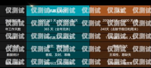甘肅電話智能外呼系統商家——助力企業高效溝通的最佳選擇甘肅自動外呼系統