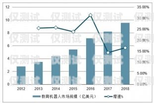 機(jī)器人電銷，未來(lái)銷售的趨勢(shì)還是泡沫？機(jī)器人電銷市場(chǎng)分析