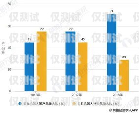 機(jī)器人電銷，未來(lái)銷售的趨勢(shì)還是泡沫？機(jī)器人電銷市場(chǎng)分析