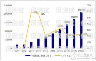 機(jī)器人電銷，未來(lái)銷售的趨勢(shì)還是泡沫？機(jī)器人電銷市場(chǎng)分析