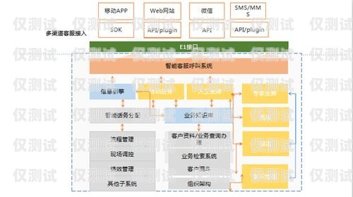 荊州外呼系統(tǒng)方案荊州呼叫中心招聘信息