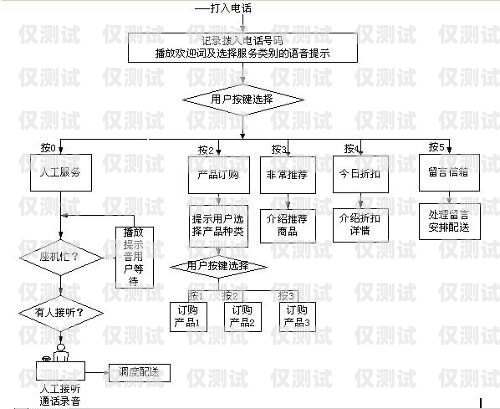 深圳電銷外呼系統平臺——提升銷售效率的利器深圳電話營銷外呼系統