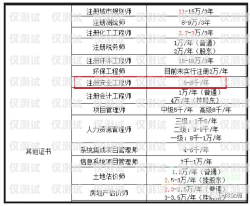 濟(jì)南公司電銷卡套餐價(jià)格解析濟(jì)南公司電銷卡套餐多少錢一張