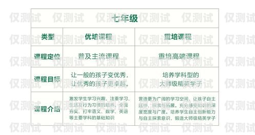 濟(jì)南公司電銷卡套餐價(jià)格解析濟(jì)南公司電銷卡套餐多少錢一張