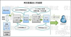 銷售加外呼系統能否篡改數據？真相揭秘！銷售加外呼系統可以改數據嗎知乎