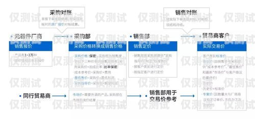 鄭州高頻外呼系統(tǒng)線路，提升業(yè)務效率的關鍵鄭州外呼系統(tǒng)一般多少錢
