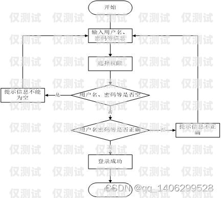 電銷外呼系統，提升銷售效率的利器電銷系統外呼平臺