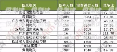 深圳做電銷卡的公司排名深圳做電銷卡的公司排名前十